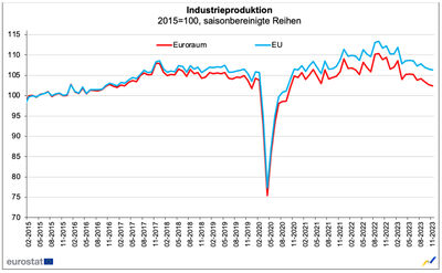 © Eurostat Eurostat