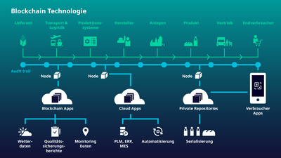 © Siemens1