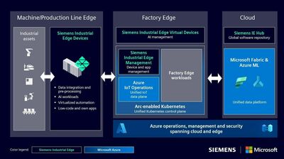 © Siemens Siemens